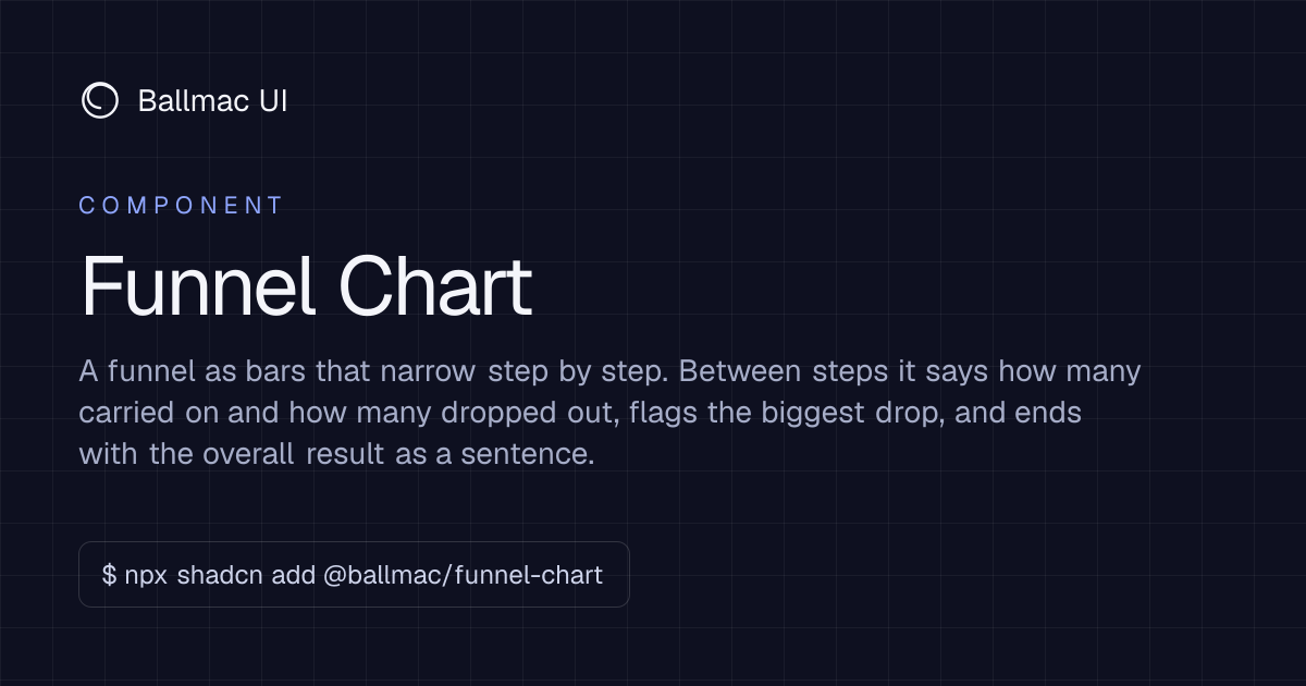 Funnel Chart: React + Tailwind component | Ballmac UI