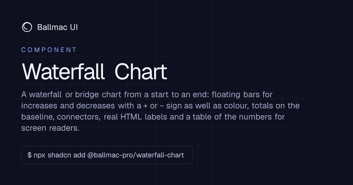 Waterfall Chart: React + Tailwind component | Ballmac UI