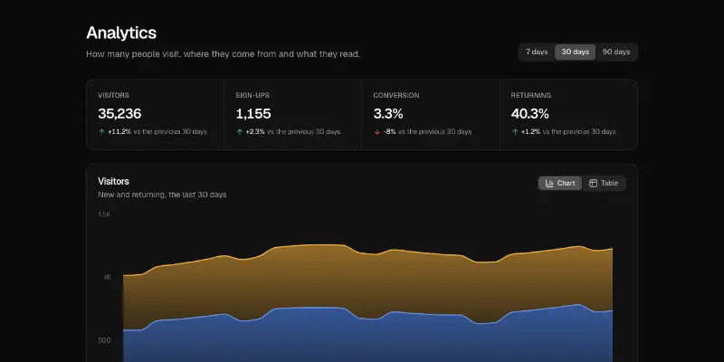 Charts 1: analytics overview preview