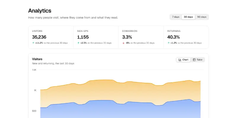 Charts 1: analytics overview preview