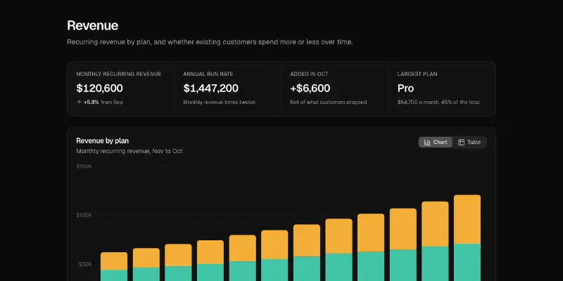 Charts 2: revenue report preview
