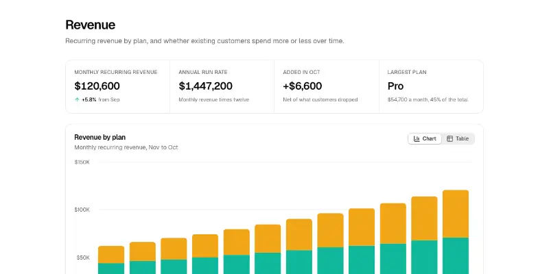 Charts 2: revenue report preview