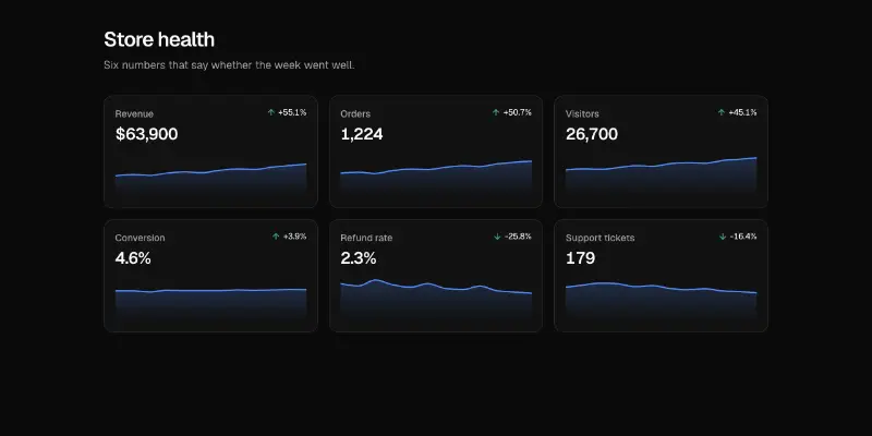Charts 3: small multiples preview