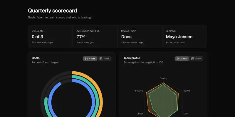 Charts 4: scorecard preview