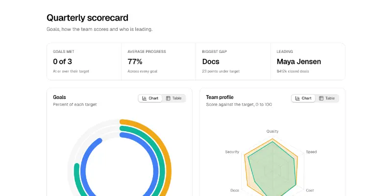 Charts 4: scorecard preview