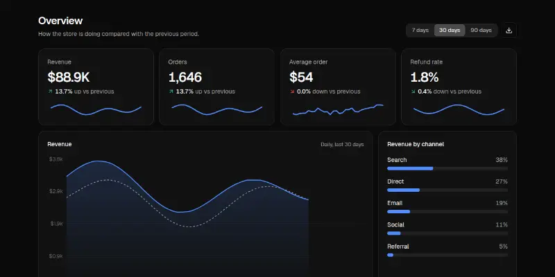 Dashboard 1: sales overview preview