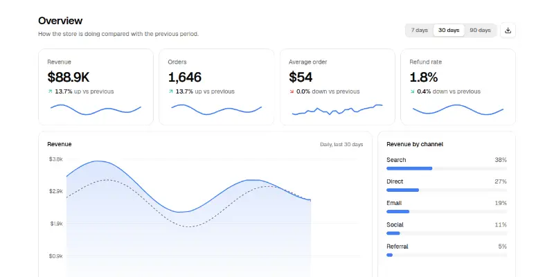 Dashboard 1: sales overview preview