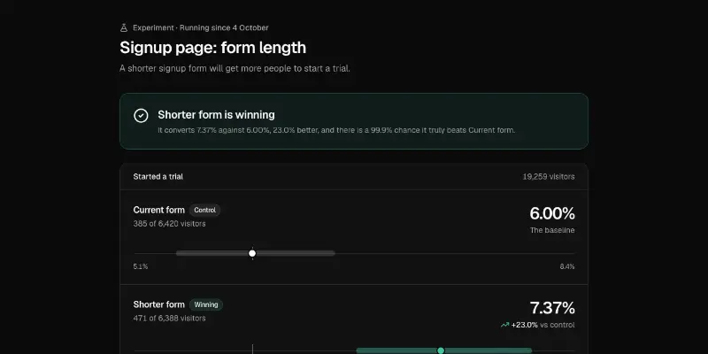 Experiments 1: A/B test results preview