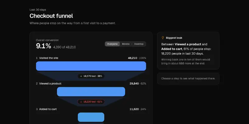 Funnel 1: conversion funnel preview
