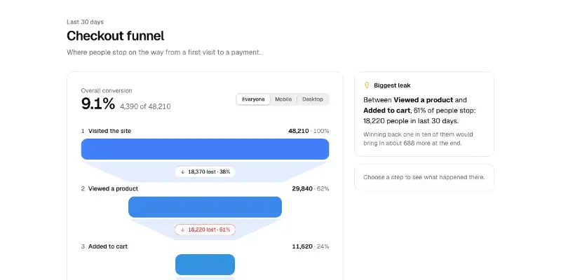 Funnel 1: conversion funnel preview