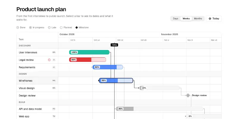 Gantt 1: project timeline preview