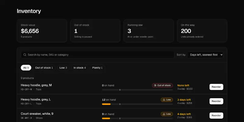 Inventory 1: stock levels and reordering preview