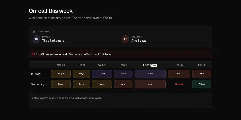 On-call 1: weekly rota preview