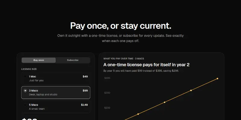 Pricing 4: one-time license vs subscription preview