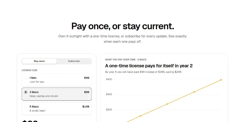 Pricing 4: one-time license vs subscription preview