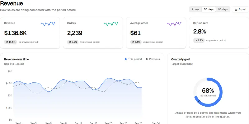 Dashboard Pro 1: revenue command centre preview