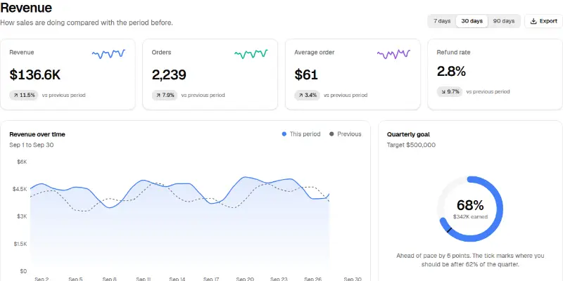 Dashboard Pro 1: revenue command centre preview