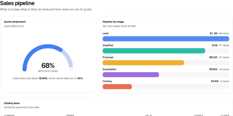 Dashboard Pro 10: sales pipeline and quota preview