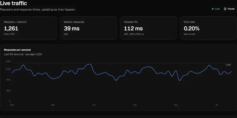 Dashboard Pro 4: live traffic monitor preview