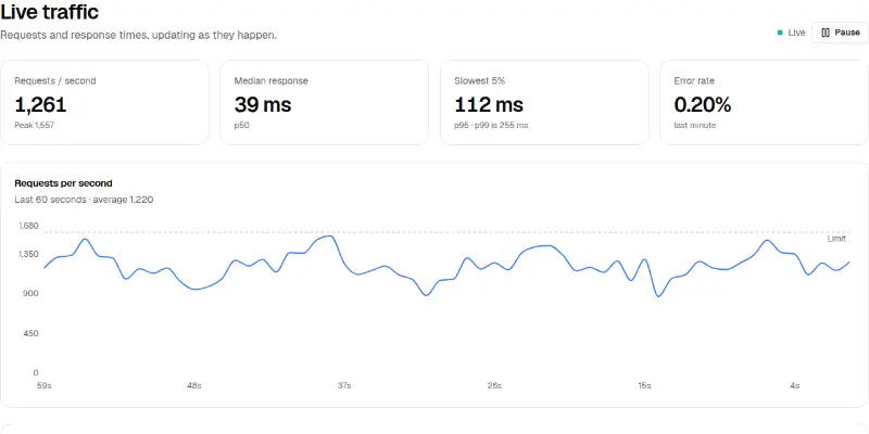 Dashboard Pro 4: live traffic monitor preview
