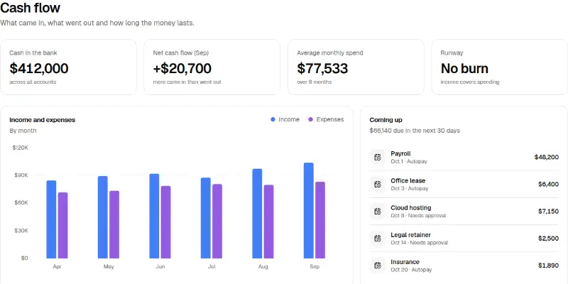 Dashboard Pro 5: cash flow and runway preview