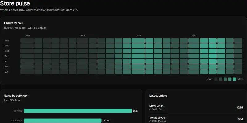 Dashboard Pro 6: store pulse heatmap preview