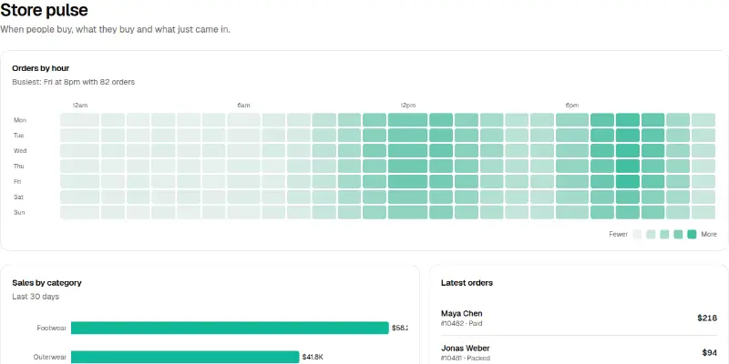 Dashboard Pro 6: store pulse heatmap preview