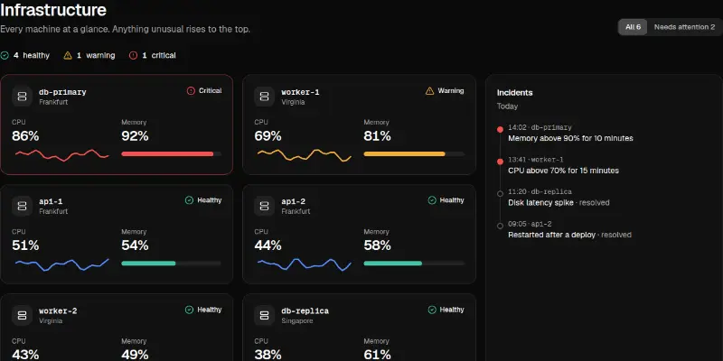 Dashboard Pro 9: infrastructure overview preview
