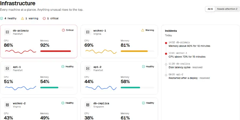 Dashboard Pro 9: infrastructure overview preview