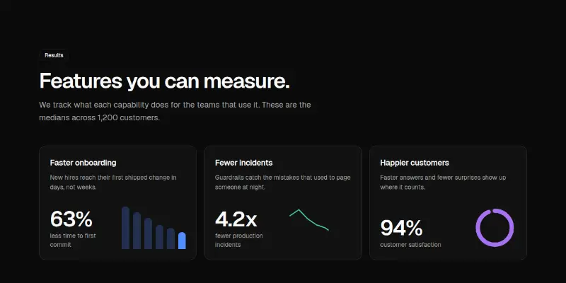 Features Pro 5: measured results preview