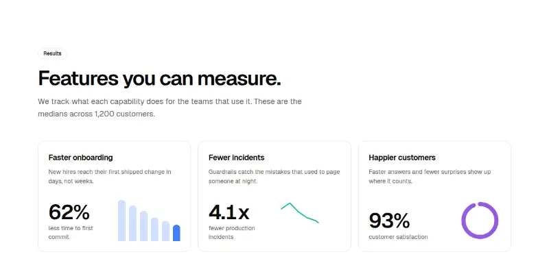 Features Pro 5: measured results preview