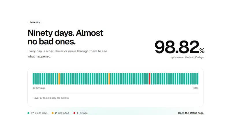 Stats Pro 2: ninety-day uptime strip preview