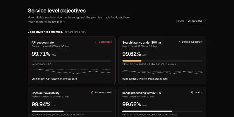 SLO 1: service level objectives preview