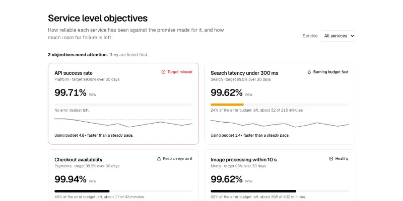 SLO 1: service level objectives preview