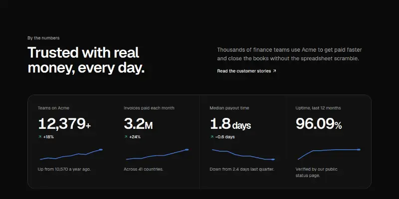 Stats 1: headline metrics with trends preview