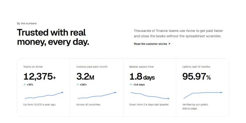 Stats 1: headline metrics with trends preview